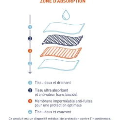 Eminence Slips absorbants pour fuites urinaires, lot de 2, SERENITE-Homme Slips