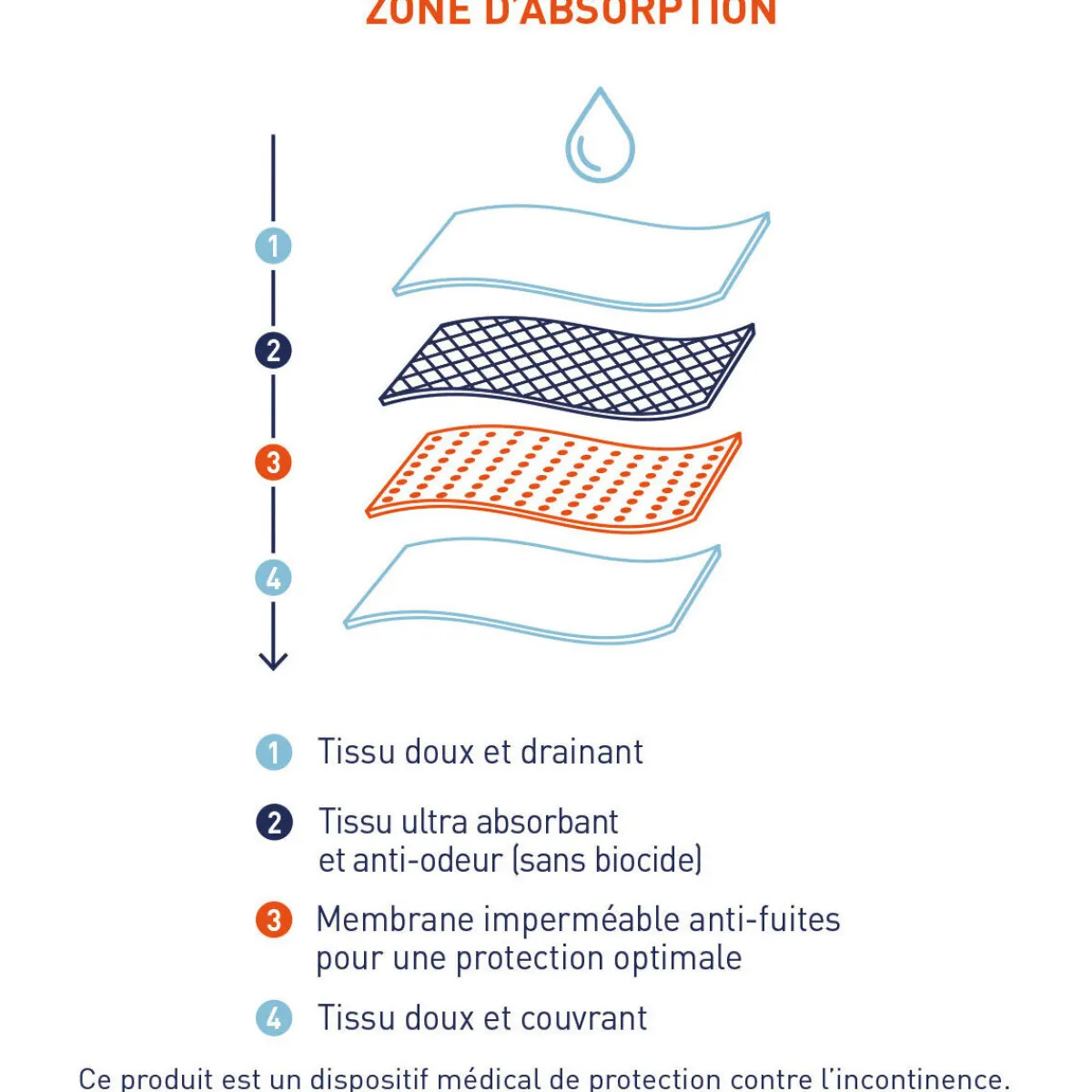 Eminence Slips absorbants pour fuites urinaires, lot de 2, SERENITE-Homme Slips